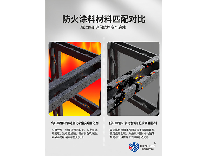 防火涂料如何选择环氧树脂类型和固化剂类型